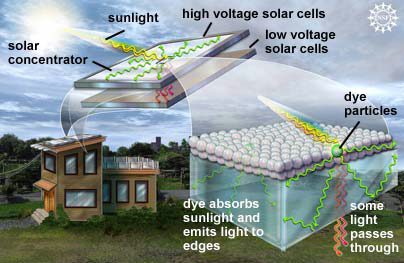 – 200807solar nsf enlarged