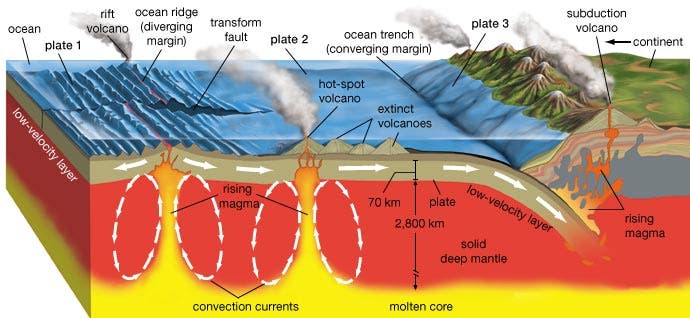 – 200911oceanic rift