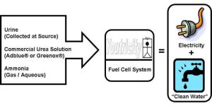 – 201008youtricity diagram 800x450 1