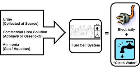 – 201008youtricity diagram 800x450 1