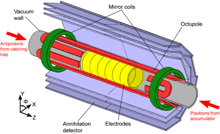 – 201011cern antimatter