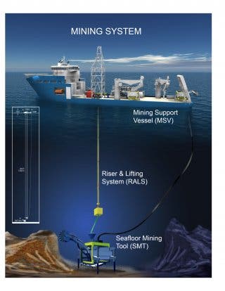 – 201011seafloor