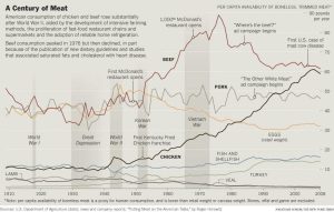 – 201103meat infograph