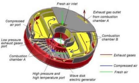 – 201103wave disk