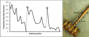 – 201104Justice graph