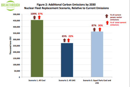 – 201104japan co2impact