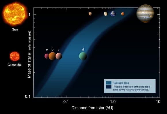 – 201105gliese 581 chart1