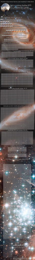 – 201105microcosmologist.com SETI infographic