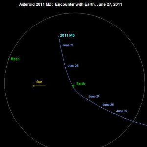 – 201106asteroid 2011 md earth june 27 flyby