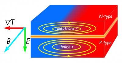 – 201107thermoelectricity