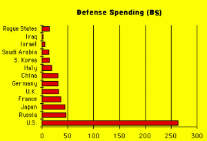 – 201109nuclear arsenal