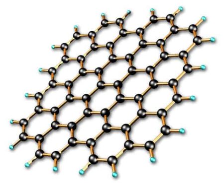 – 201110graphene sheet