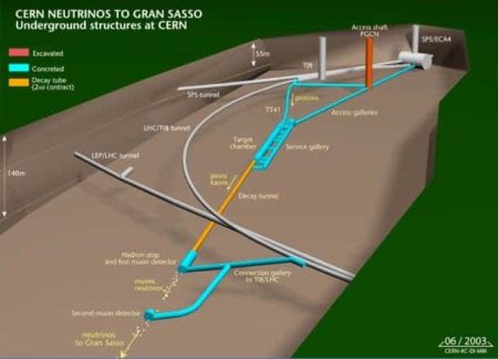 – 201110neutrino cern