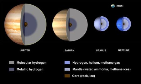 – 201111800px Gas Giant Interiors