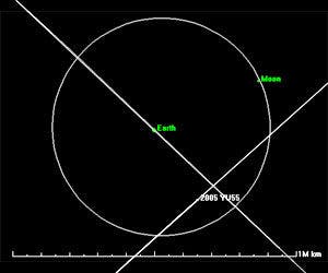 – 201111asteroid yu 2005