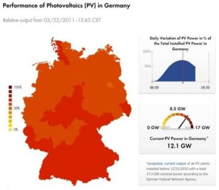 – 201111germany pv