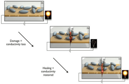 – 201201restoration of conductivity