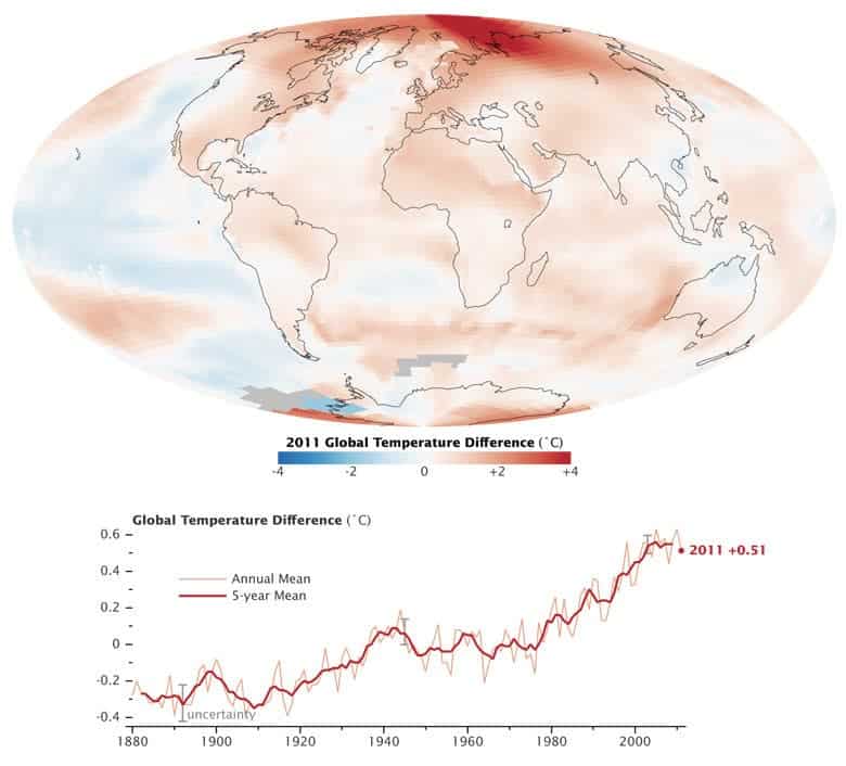 – 201202global temp