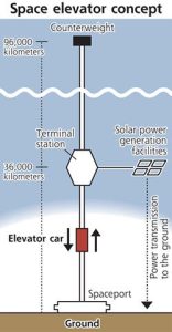 – 201202space elevator tokyo