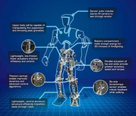 – 201203SAFFiR firefighting robot