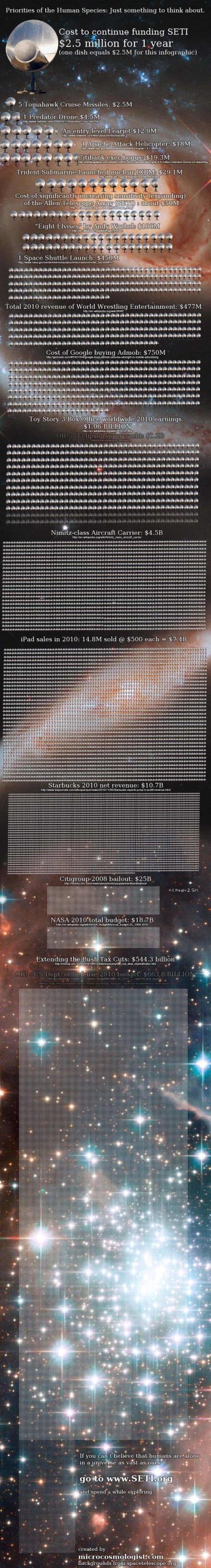 the cost of seti infographic