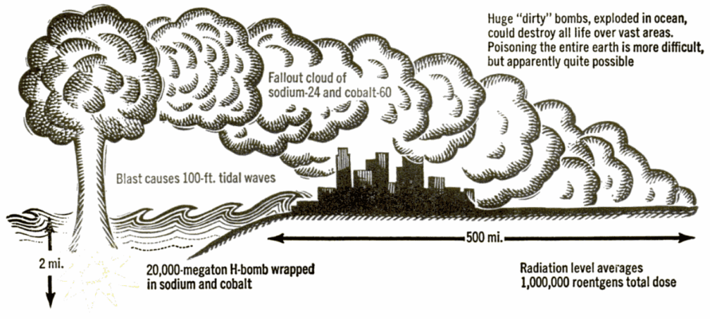 Three Ways To End Life On Earth, According To 1962