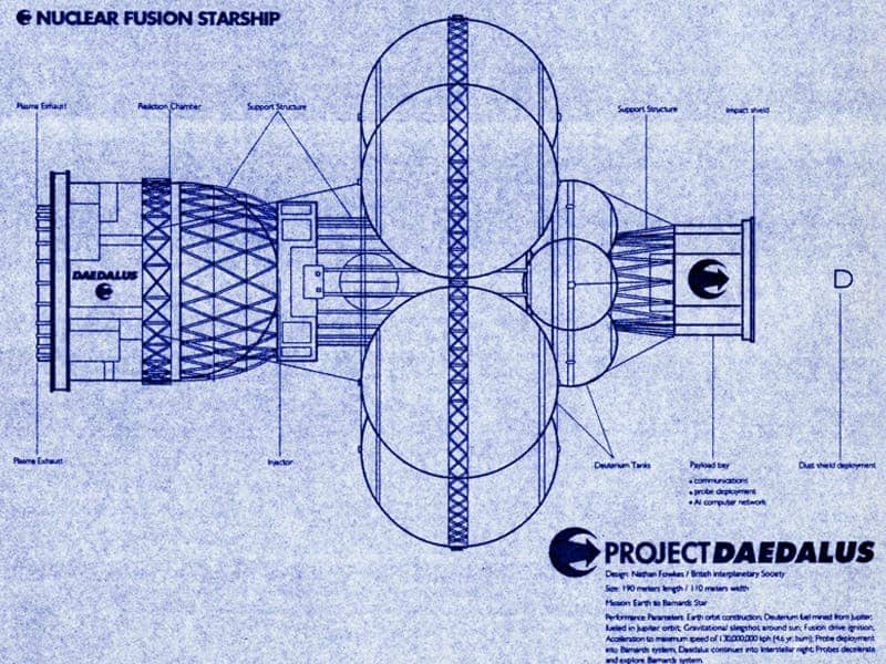 The Daedalus Project