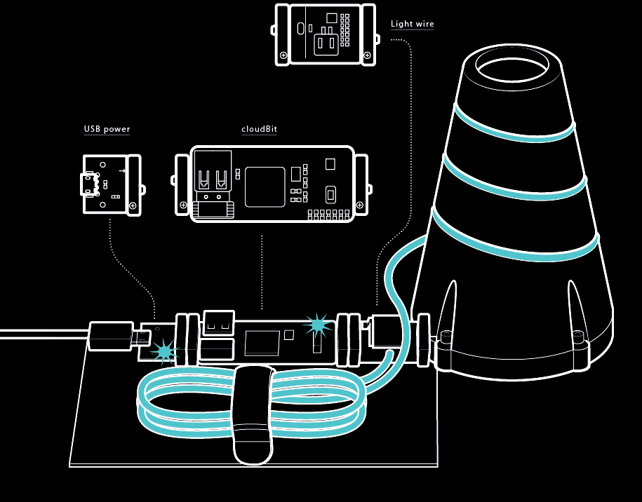 smart umbrella stand materials