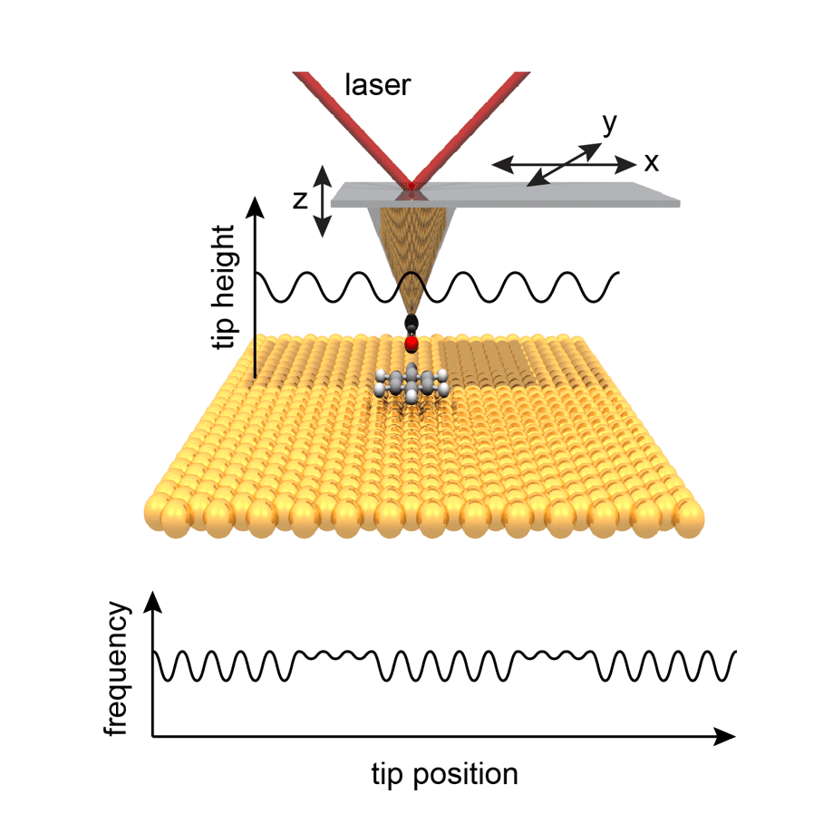 Atomic Force Microscope Explained