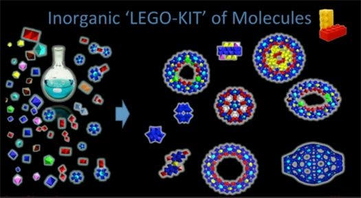 Slide From Professor Cronin's TED Talk On Inorganic Life.