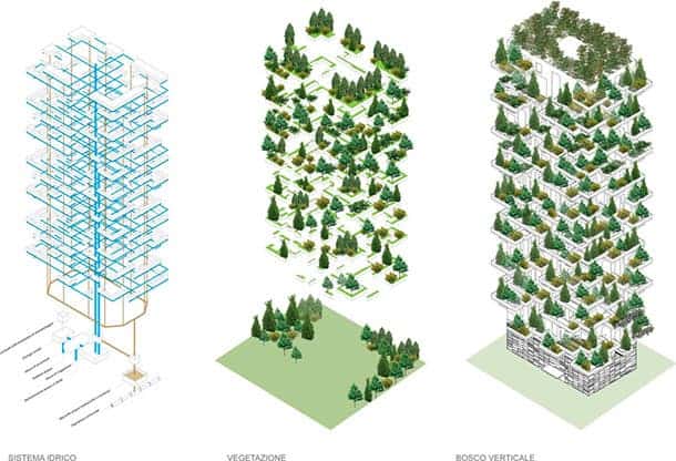 Bosco Verticale