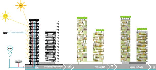 Bosco Verticale