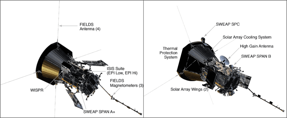 Probe diagram