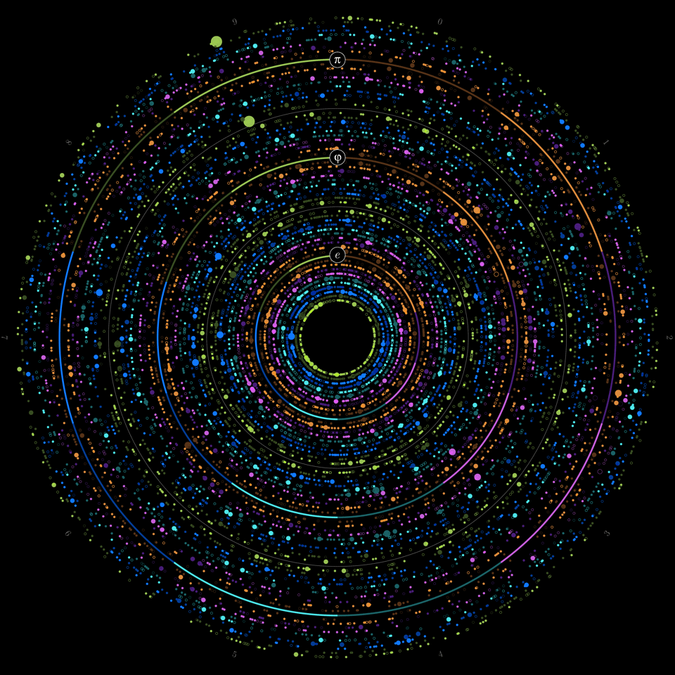 httpswww.popsci.comsitespopsci.comfilesimport2013Transitions_PiArt-1.png