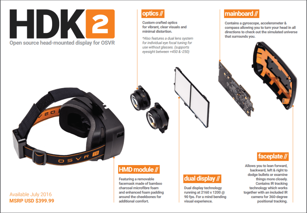 The HDK 2 has similar specifications to the Oculus Rift and HTC Vive.