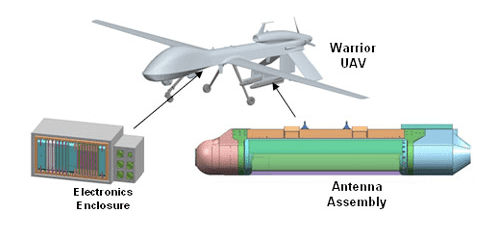 In modern warfare, enemies are hard to track — would-be suicide bombers blend in with civilian populations, making it more difficult to anticipate their next moves. The <a href="http://www.darpa.mil/i2o/programs/vader/vader.asp">Vehicle and Dismount Exploitation Radar</a> system casts a wide net, enabling the surveillance and tracking of any ground vehicles and dismounts from a Warrior (or similar) unmanned aerial vehicle.