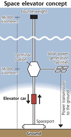 Space Elevator