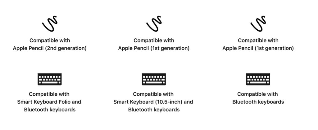 Apple compatibility chart.