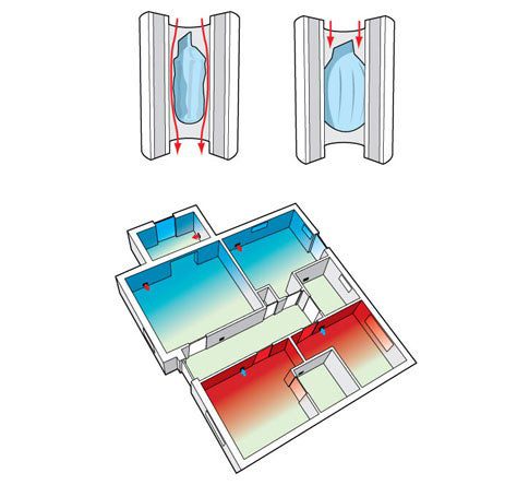 Home Comfort Zones MyTemp