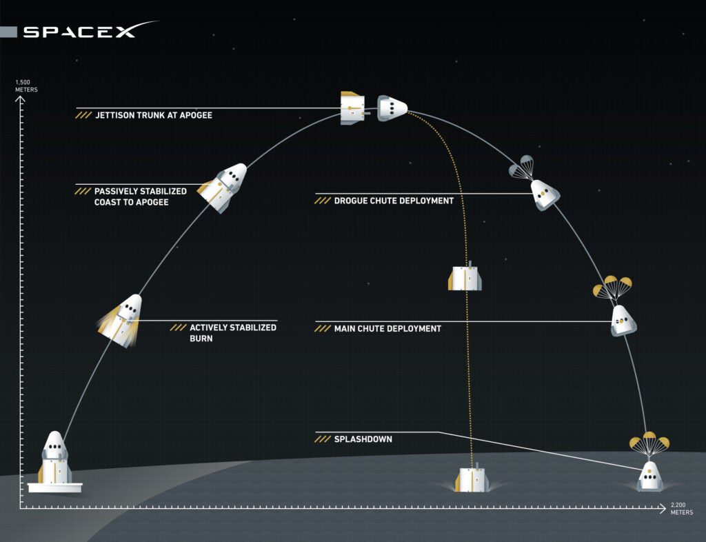 Space X photo