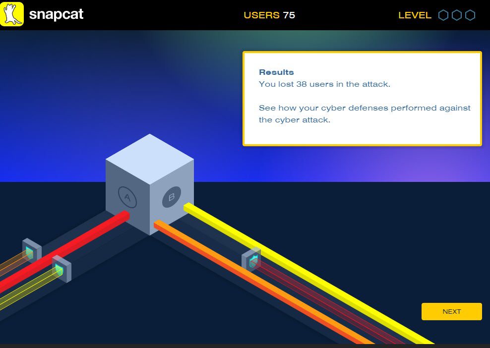 Depicting cyber attacks visually is always tricky. In this game, players see a server with two sides, and have to erect barriers to different types of attacks from different sides. There's no prior knowledge before an attack about the defenses needed, so the game encourages players to build up as many defenses as possible first.