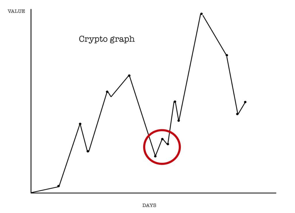 Sample graph