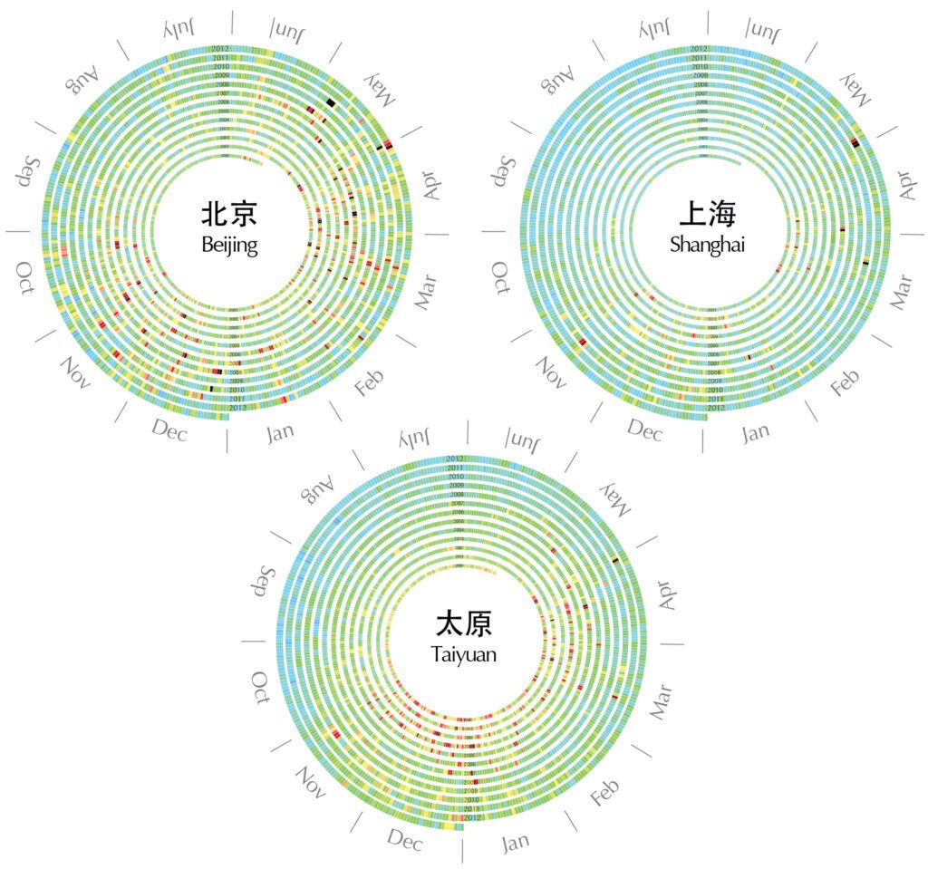 coiled charts showing improvement in Chinese city air pollution of the years