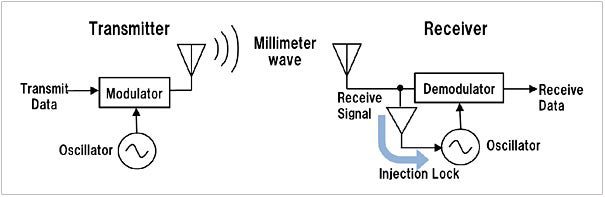 Sony&#8217;s New Internal Wireless Tech Snips Wires Inside Your Gadgets