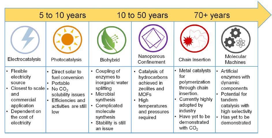 a chart