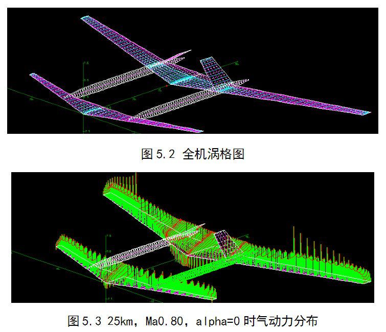 China Divine Eagle UAV