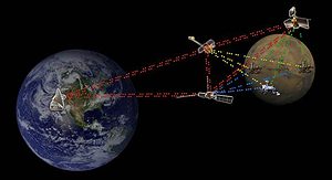 An artist concept of an interplanetary internet system. Image credit: NASA/JPL 