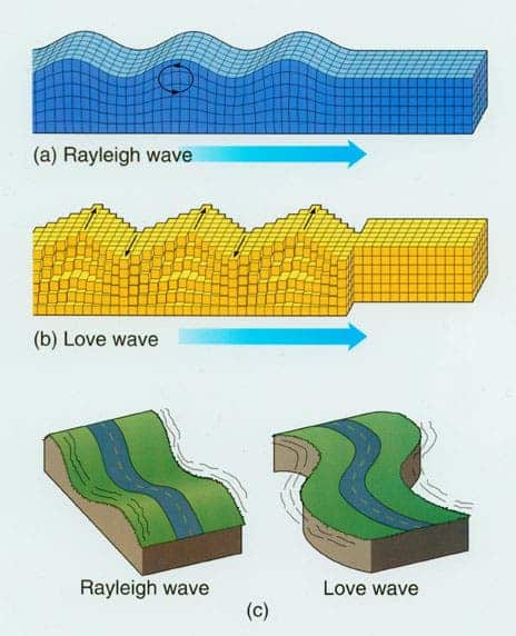 The surface waves. Not the Love wave you want to be in.