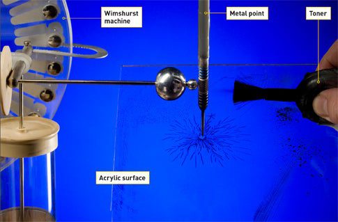 A homemade Lichtenberg figure-making machine, with parts labeled, against a blue background.