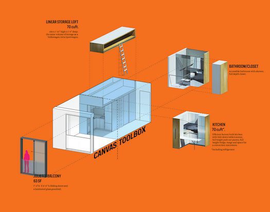 Check Out The Winning Design For The Tiny New York Apartments Of Tomorrow